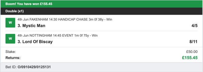 Billy's Bets - Winner - 04/06/2023